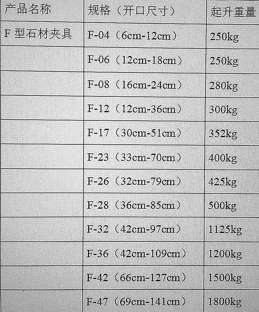 F型石材夹具规格型号开口尺寸以及承载重量明细--49彩票